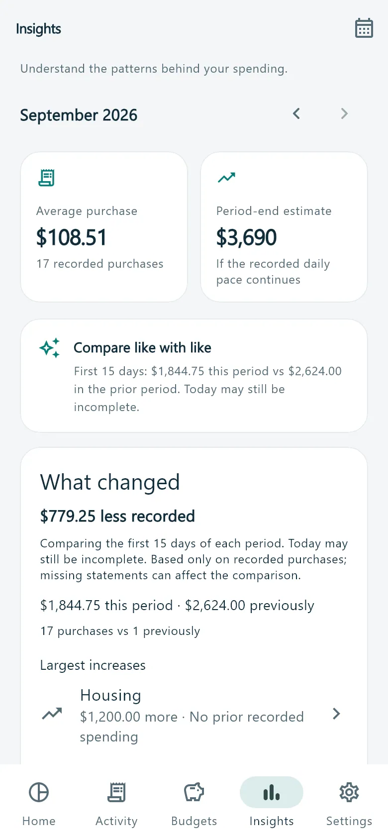 SpendWise insights screen
